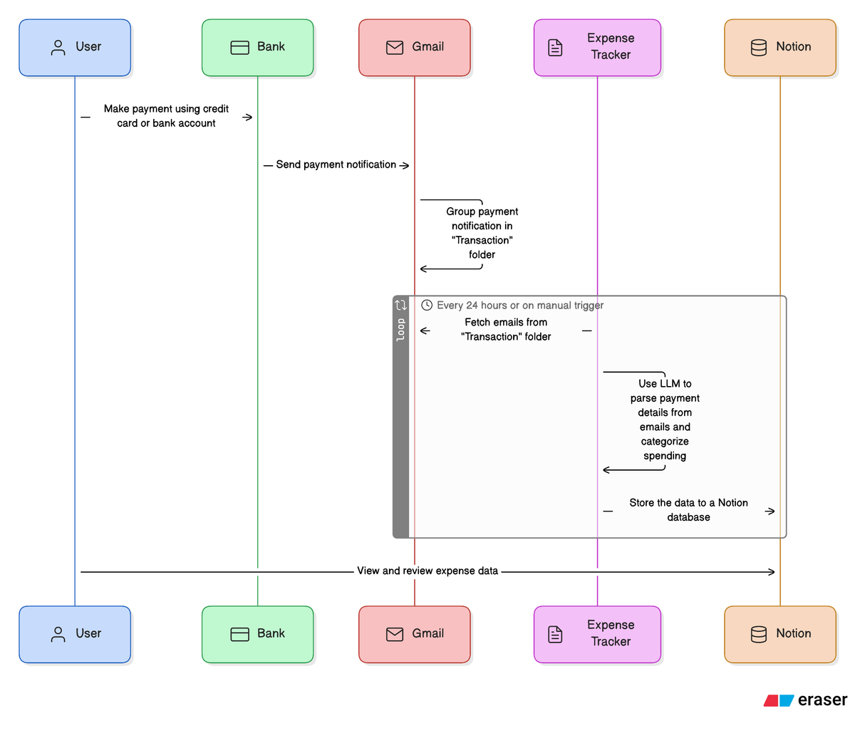 Expense Tracker - Image 2